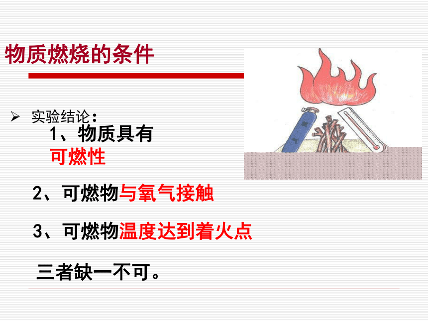 【科粤版】化学九年级上课件3.3 燃烧条件和灭火原理（20张PPT）