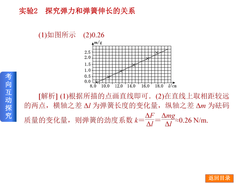 2014届高考物理（人教版）一轮复习方案课件：实验2 探究弹力和弹簧伸长的关系