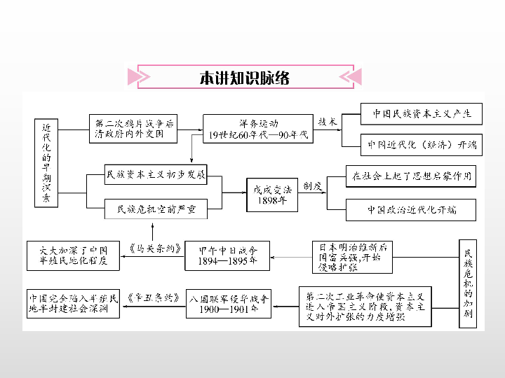 2020河北中考历史第一轮复习:教材知识速查篇(中国近代史)第2讲 近代