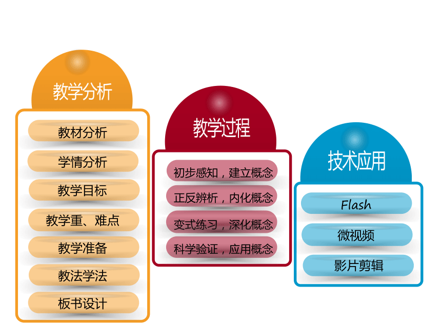 沪教版二年级上册数学角与直角说课课件