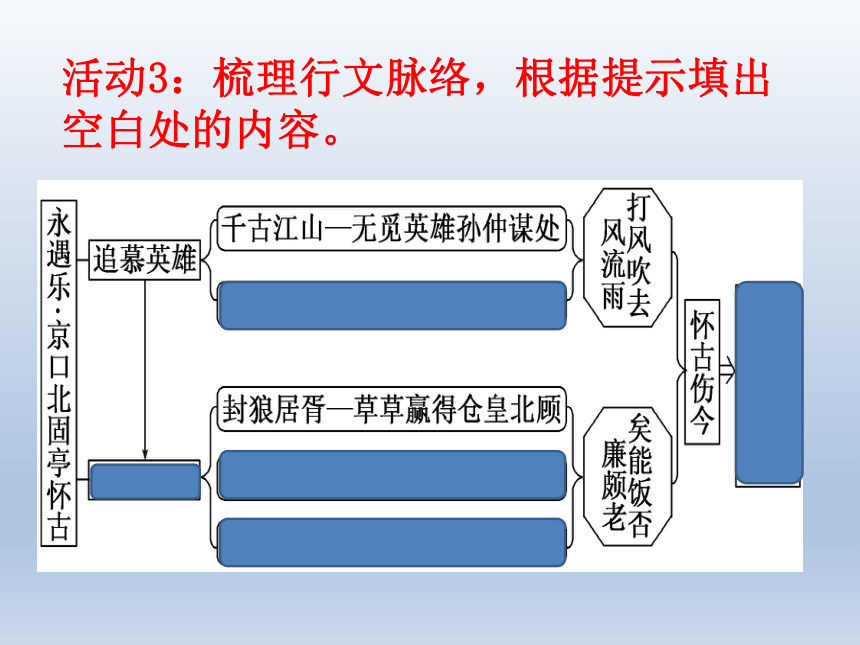 2021—2022学年统编版高中语文必修上册9.2《永遇乐》课件（21张PPT）