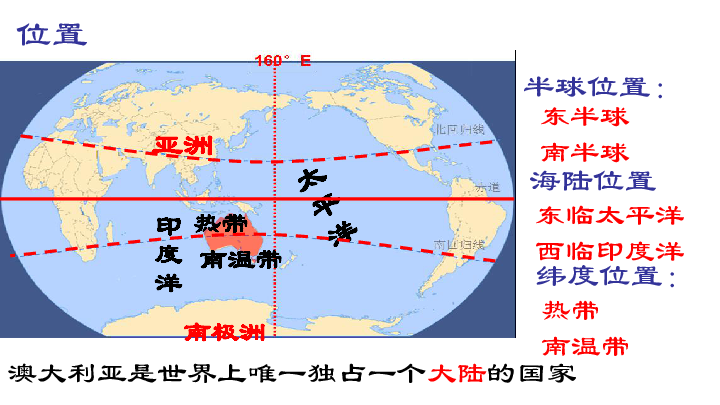 中圖版八年級下冊地理73澳大利亞34張ppt課件