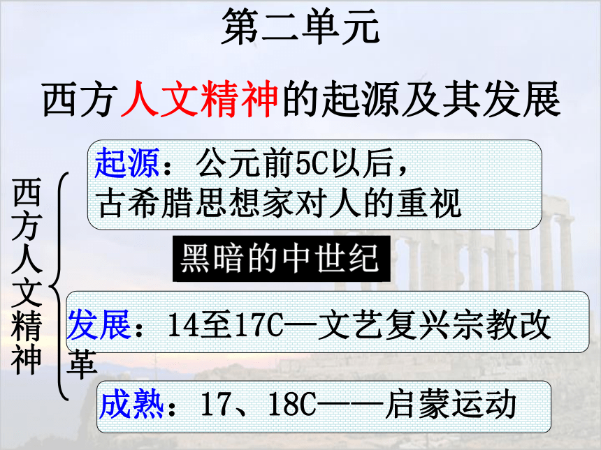 历史必修三人教版第5课 西方人文主义思想的起源（共27张PPT）