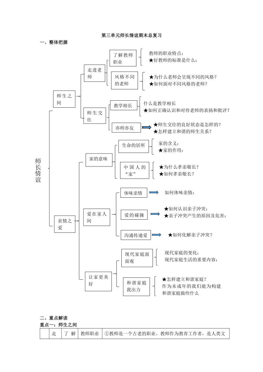 政治师长情谊思维导图图片