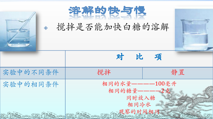 四年级上册科学课件-2.5 溶解的快与慢 教科版 (共18张PPT)