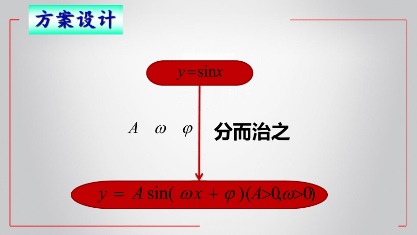 沪教版（上海）高中数学高一下册 6.3 函数y=Asin（ωx+φ）图像与性质（课件）(共15张PPT)