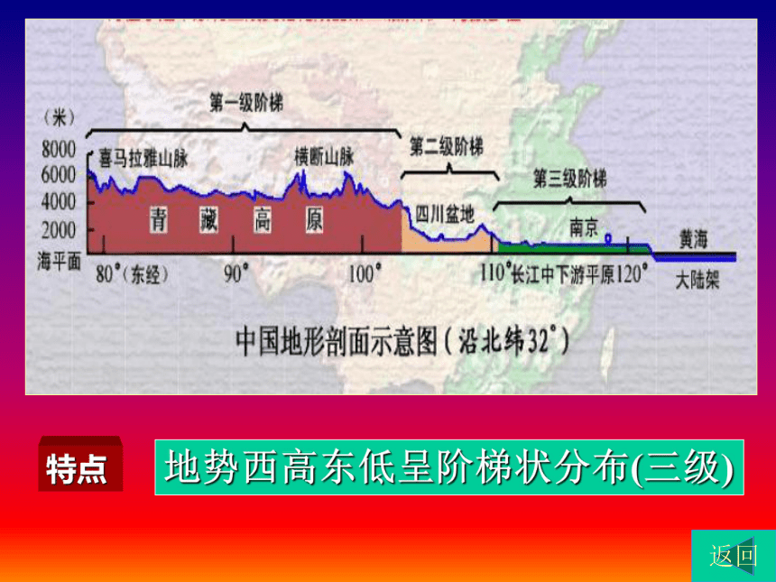2018届高三地理二轮复习 中国地形教学课件 (共24张PPT)