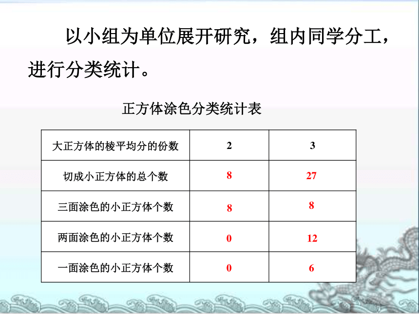 数学六年级上苏教版第7节  表面涂色的正方体课件(共25张PPT)