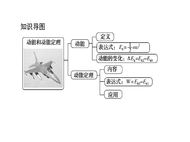 2019-2020学年高中物理新人教版必修2：7.7动能和动能定理 课件（44张）PPT