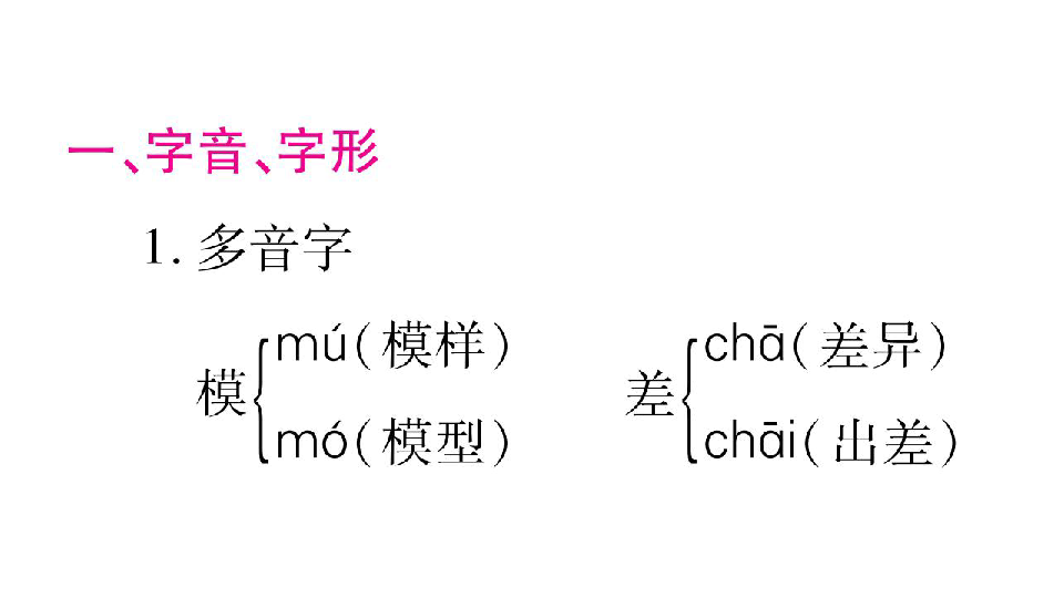 人教部编版三年级语文下册课件 单元知识归纳7（15张ppt）