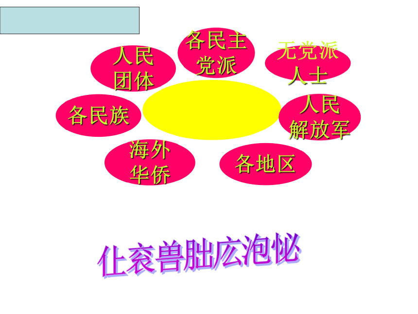 人教版必修1第20课新中国的民主政治建设（共44张PPT）