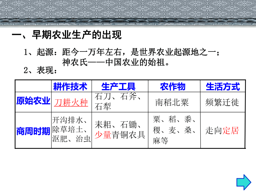 人教版必修二 第一单元 第1课 发达的古代农业 课件 （共23张PPT）