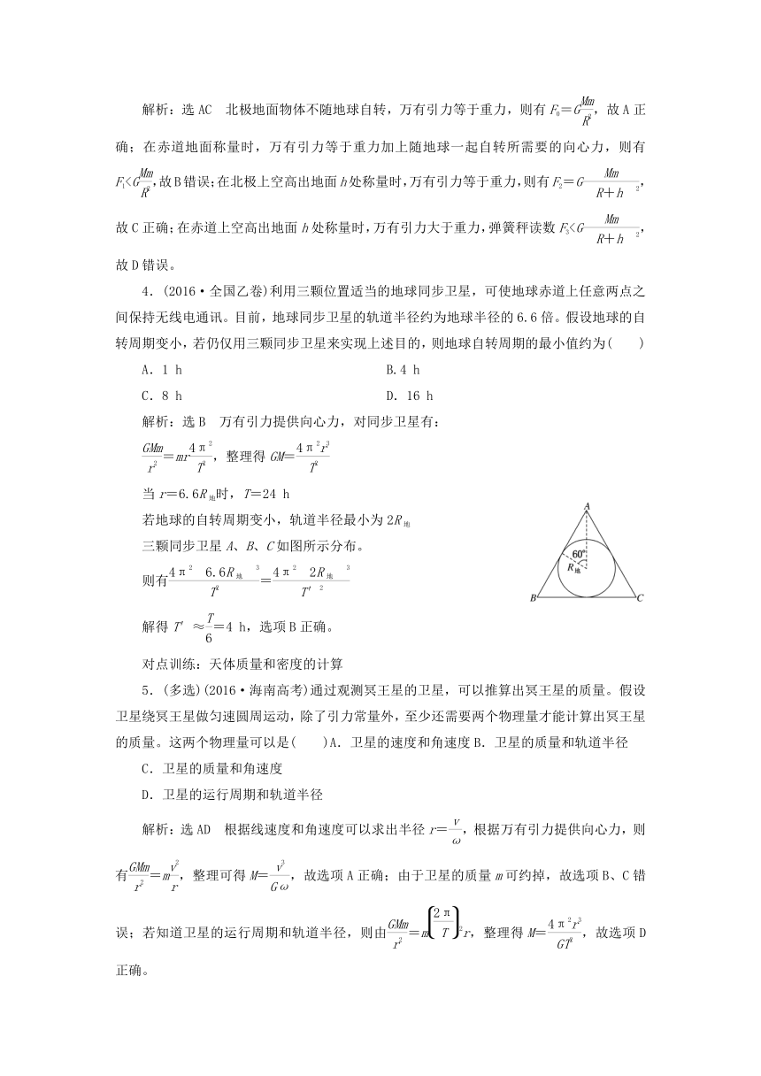 2018版高考物理新人教版一轮复习课时跟踪检测：14 万有引力定律及其应用（含解析）