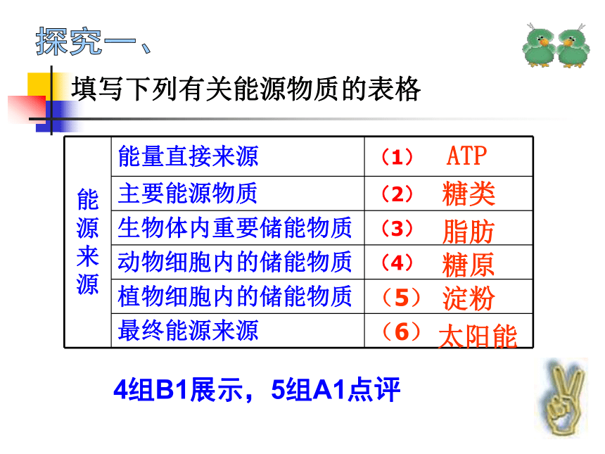 四川省古蔺县中学高中生物人教版必修一5-2细胞的能量“ 通货”ATP课件（17张PPT）