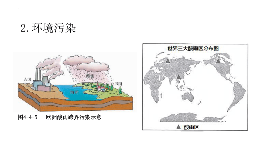 44走可持续发展之路课件22张