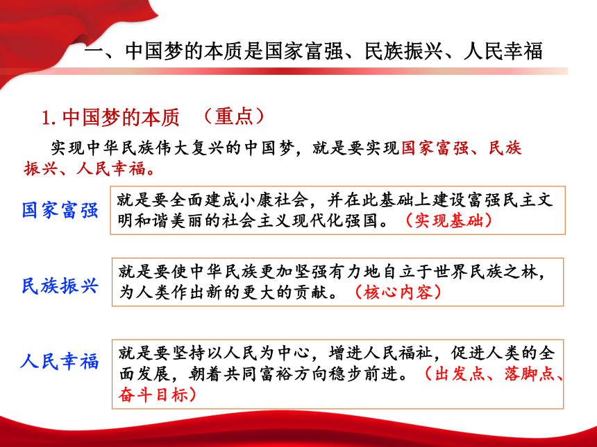 高中政治统编版必修一42实现中华民族伟大复兴的中国梦课件共27张ppt