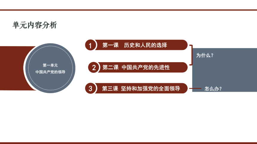 高中思想政治统编版必修3 政治与法治1.1中华人民共和国成立前各种政治力量 课件（30张PPT）