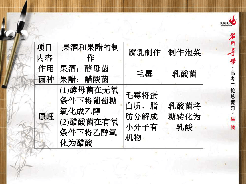 名师导学2017年高三生物二轮专题复习专题十一生物技术实践（96张）