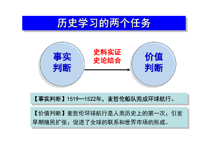 第7课 全球联系的初步建立与世界格局的演变 课件（31张PPT）