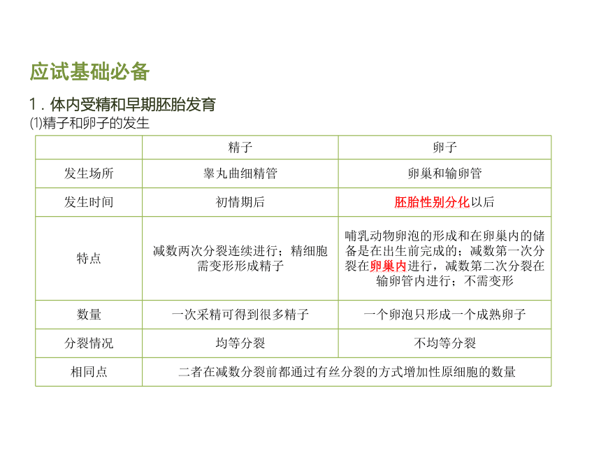 【理想树600分考点 700分考法】 2016届高考生物专题复习课件：专题20　胚胎工程和生态工程（共33张PPT）