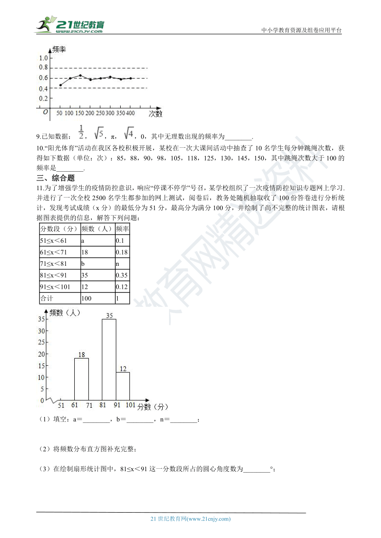 10.2 直方图 同步练习（含解析）