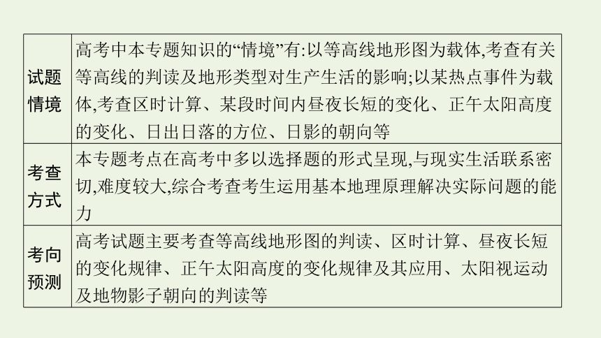 2021高考地理二轮复习专题一地球和地图课件（67张）