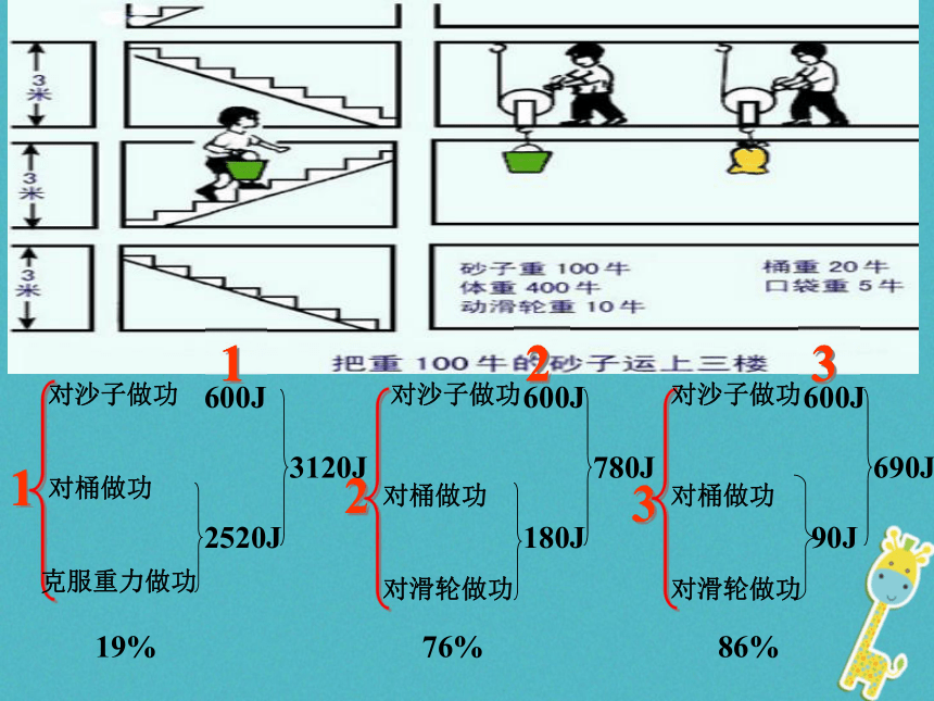 12.3机械效率课件（新版）