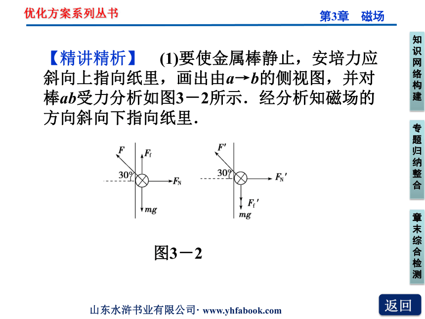 【同步推荐】人教版物理课件：选修3-1第3章 第3章本章优化总结