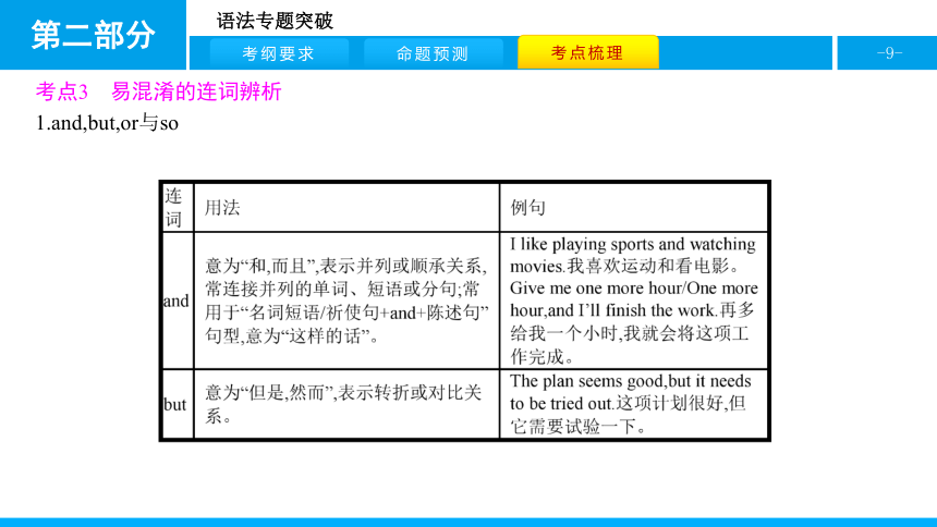 人教版新目标英语2018中考第二轮专题复习课件-专题六连　词