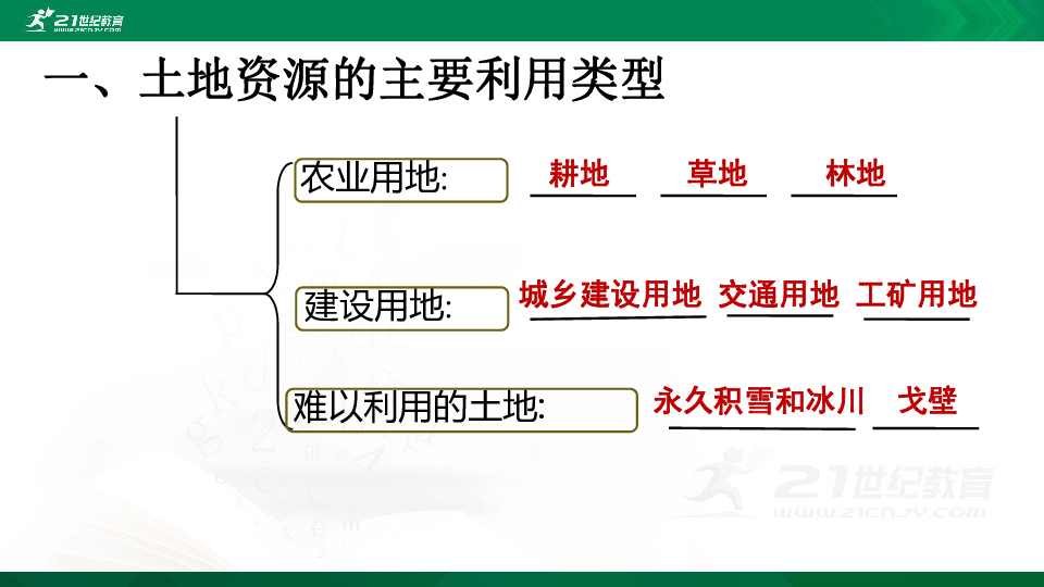 第三章第二节土地资源 课件