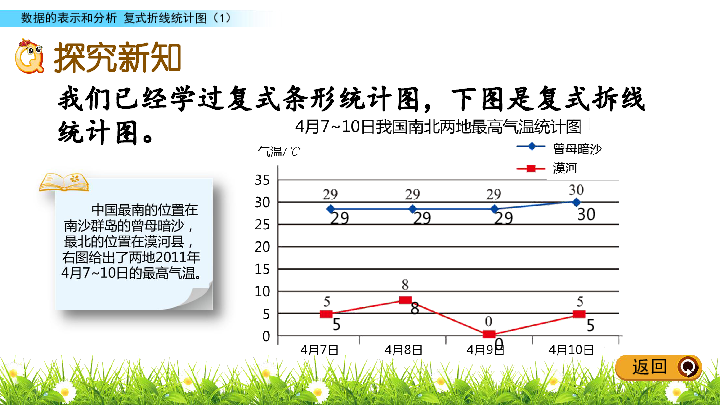 五年级下册数学课件8.2 复式折线统计图（1）北师大版(共15张PPT)