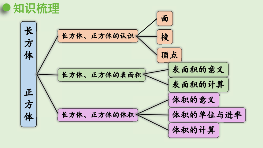 正方体思维导图立方体图片