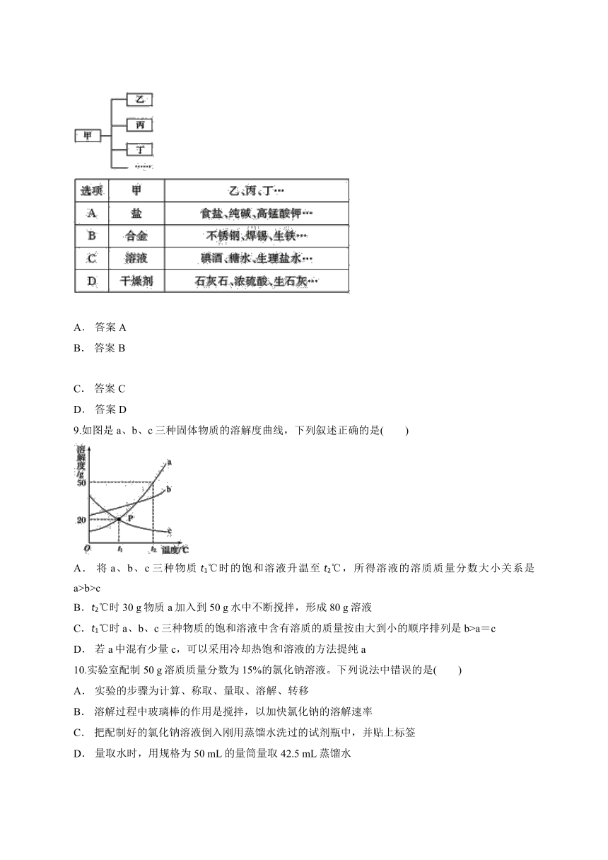 第九单元 溶液 单元检测题（解析版）