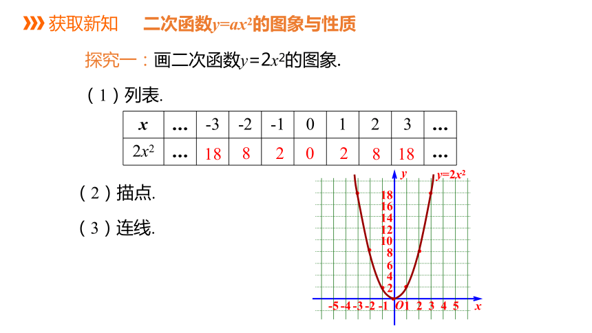 北師大版九年級數學下冊22第2課時二次函數yax2和yax2c的圖象和性質