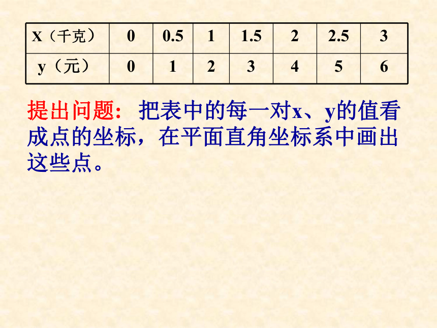 15.3 函数图象的画法课件（1）（北京课改版八年级下）