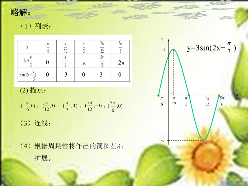 1.3y=Asin(ωx+φ)的图象变换课件（苏教版必修4）