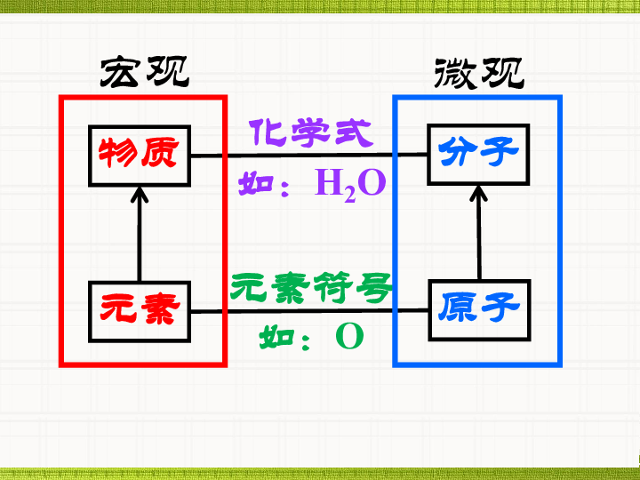 第二节物质组成的表示——化学式 (共76张PPT)