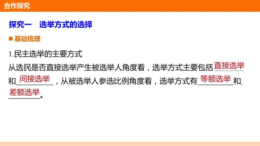 2.1 民主选举：投出理性一票 课件共28张PPT