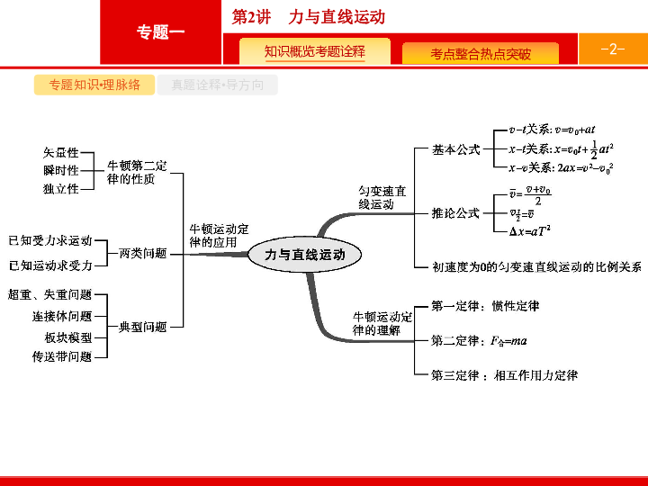 （天津专用）2020高考物理 二轮物理  力与直线运动 课件:55张PPT