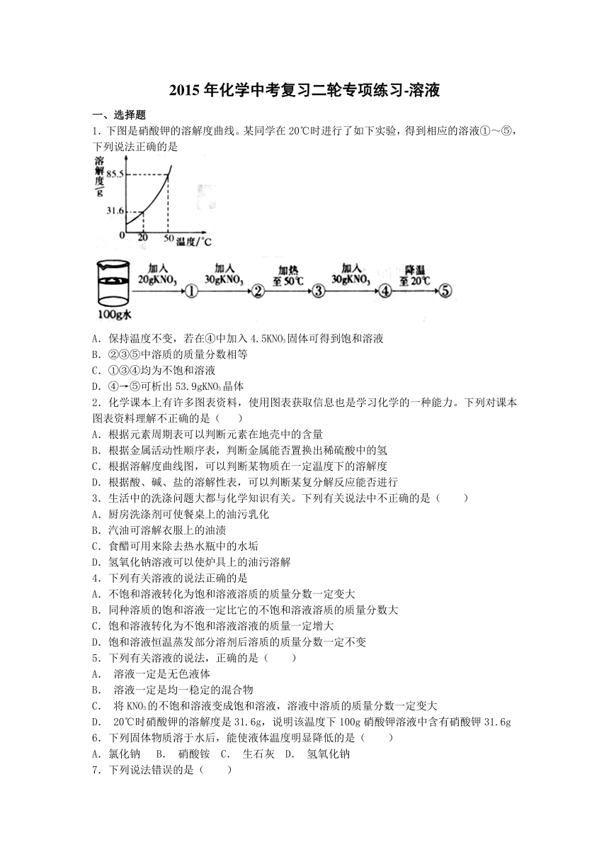 2015年化学中考复习二轮专项练习-溶液