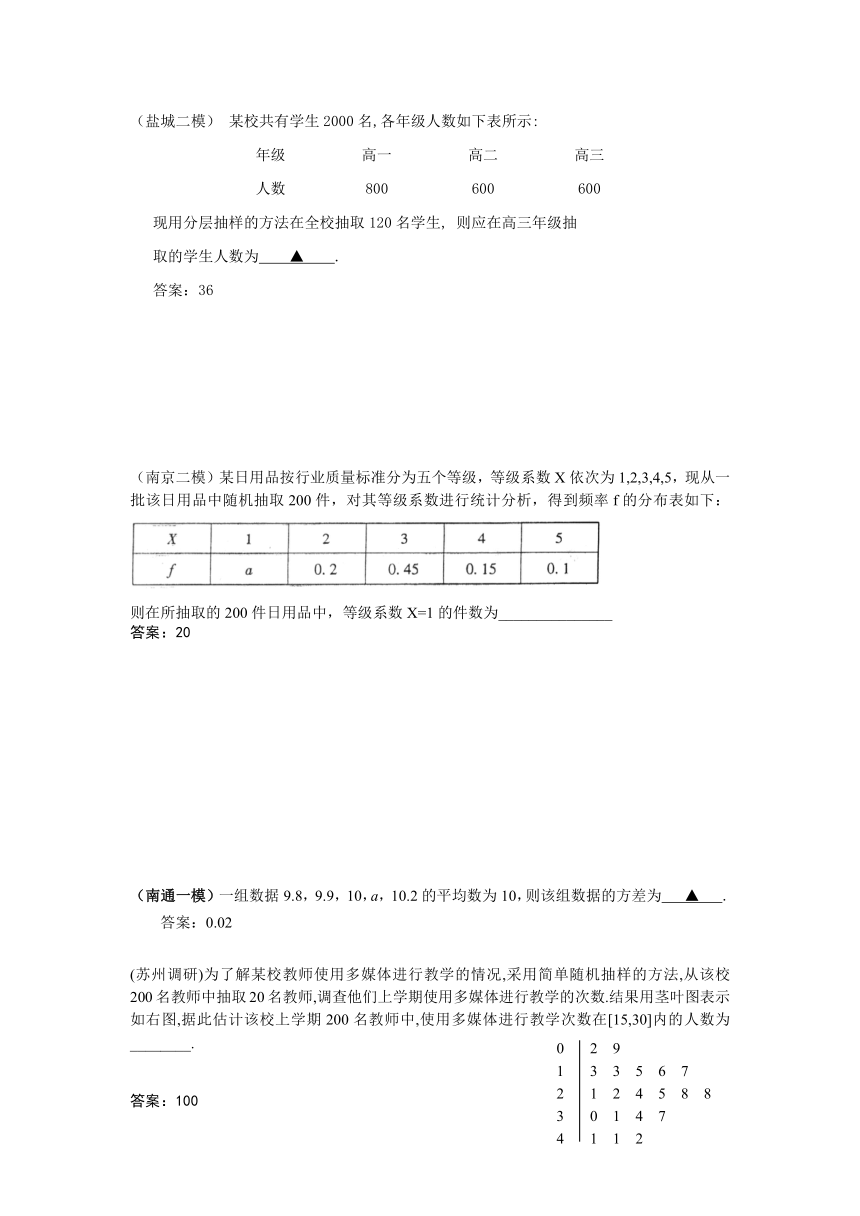 2012年江苏各地高考模考试题汇编第7部分 统计