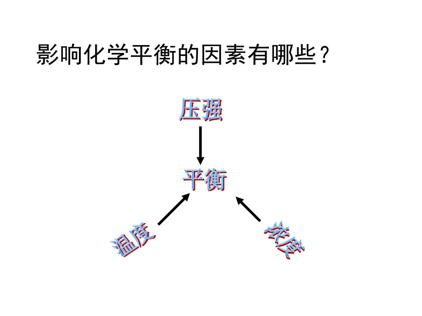 第二节合成氨工业[1].[上学期]