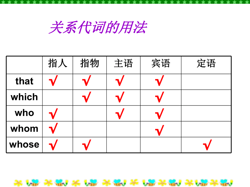 unit5.grammar.The Attributive Clause(浙江省温州市)