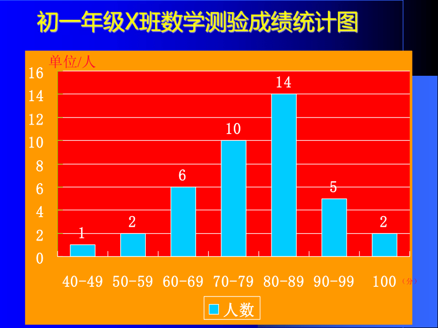 64統計圖的選擇課件20212022學年北師大版數學七年級上冊23張