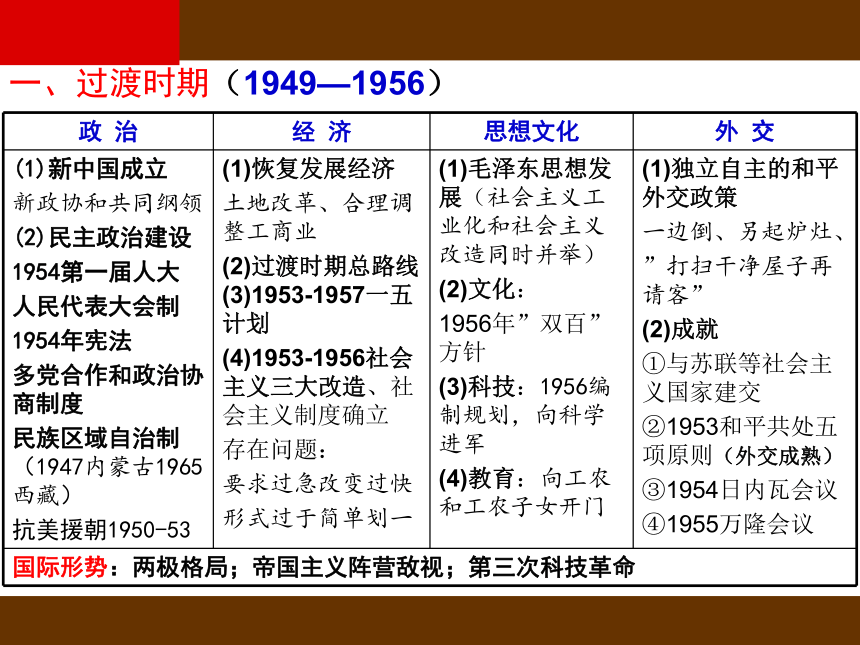 2021届高三历史二轮复习   第10讲 中国现代史（改革开放前）课件（34张ＰＰＴ）