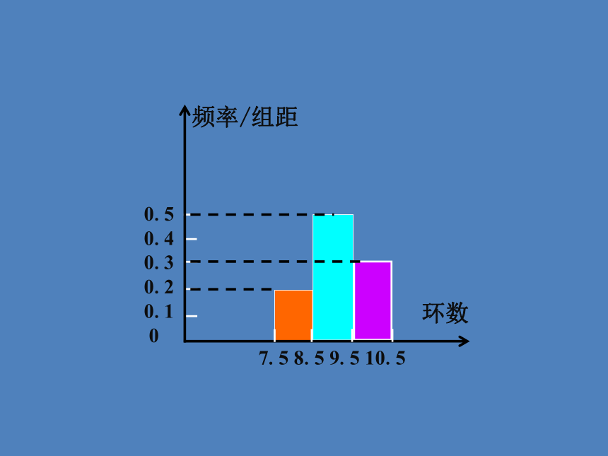 2.2.1和2.2.2 茎叶图及用样本数据特征估计总体 课件