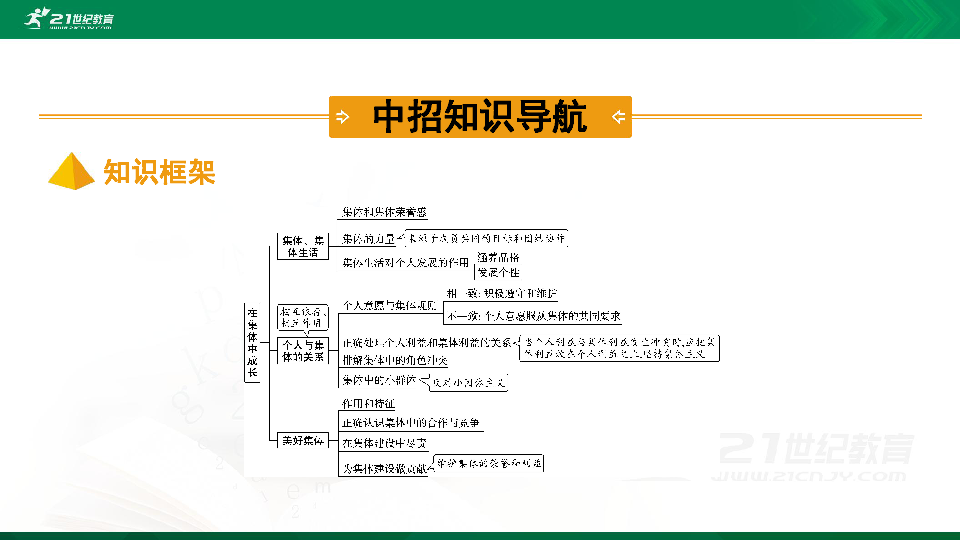 七下政治集体思维导图图片