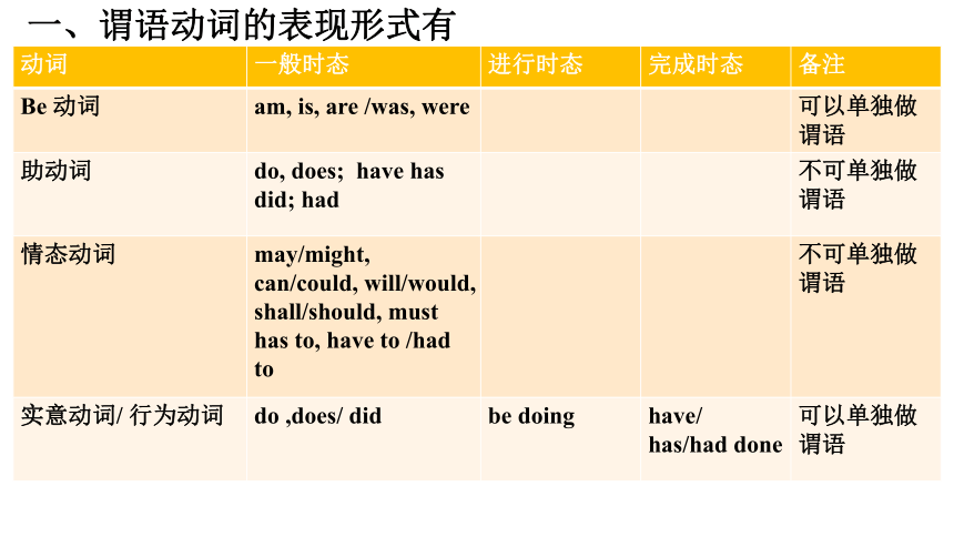 非谓语动词——动词在句中的作用及其应用教学 课件（32张）