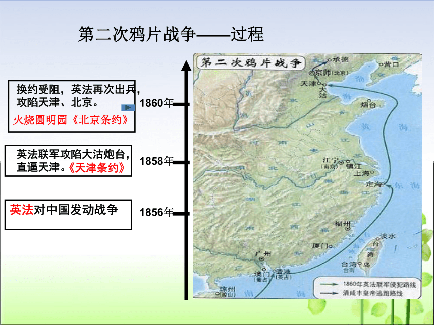 人教部編版八年級歷史上冊第2課第二次鴉片戰爭課件19張ppt