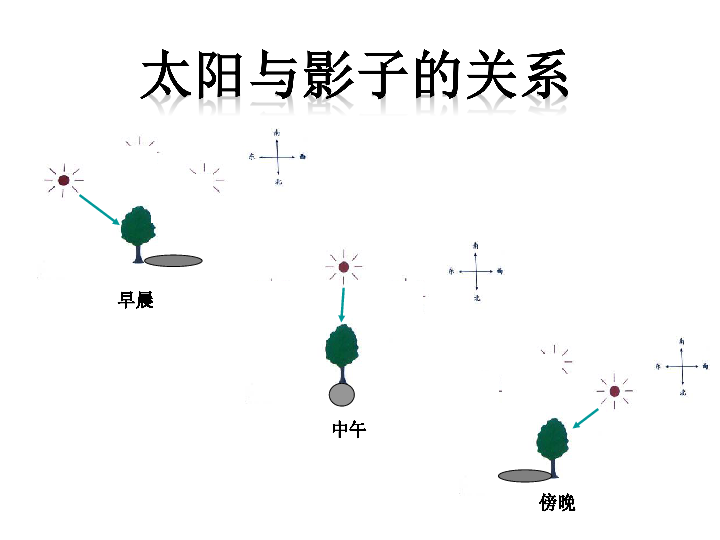 1.2太阳钟 课件（18张PPT）